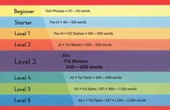 A History of Ferrari. Level 3 +downloadable audio